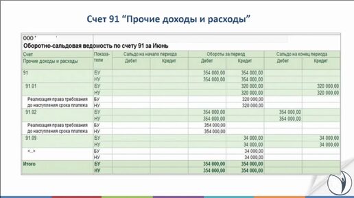 Счет 91. Проверяем корректность операций в 1С