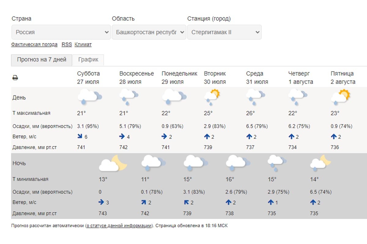    Скриншот с сайта федерального Гидрометцентра (на момент написания материала)