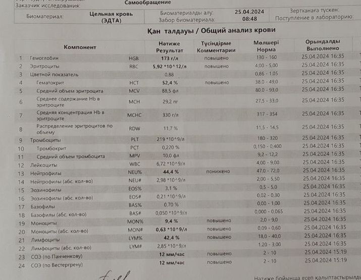 Общий анализ крови 25.04.2024