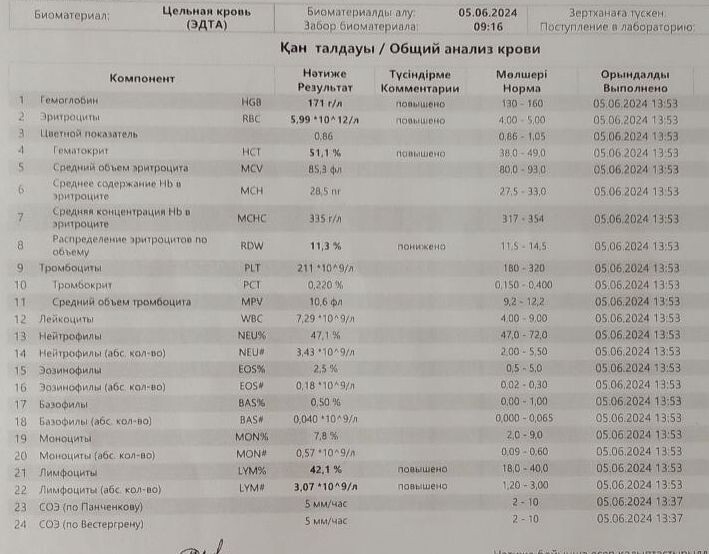 Общий анализ крови 05.06.2024.