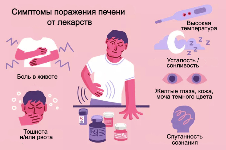 Ранние симптомы лекарственного повреждения печени
