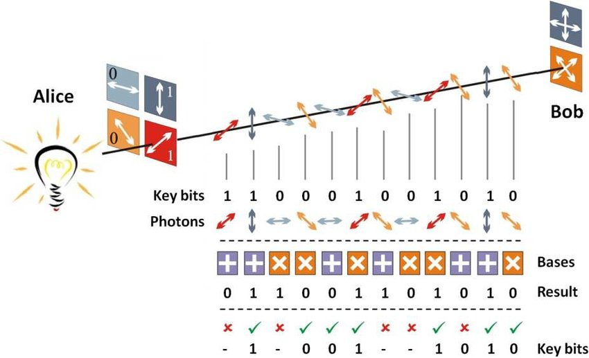 Источник: https://journals.aps.org/pra/abstract/10.1103/PhysRevA.57.2379