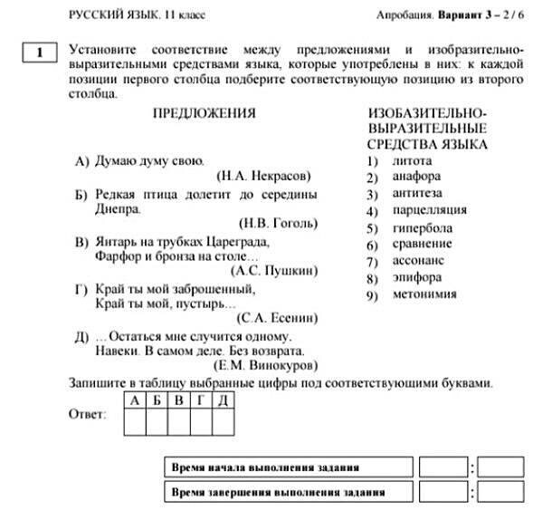 Проект ЕГЭ 2025 по русскому языку.