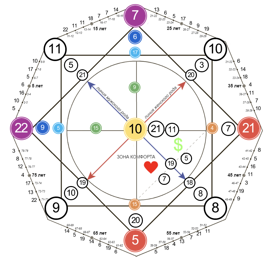 -2