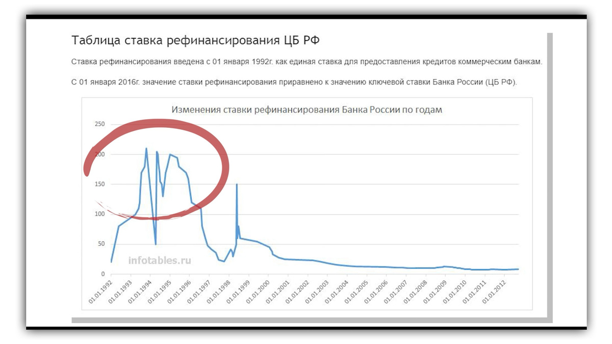 Девальвация: взгляд изнутри