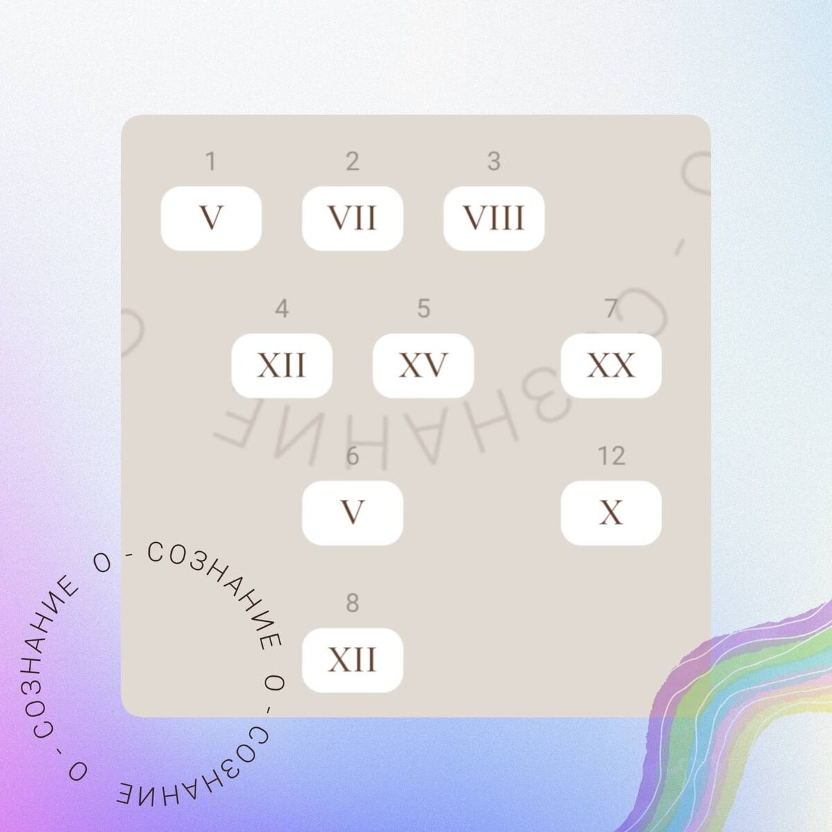 Психологический портрет на основе 22 архетипов, дата 27.07.2024 г.