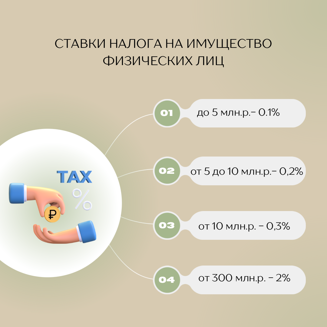 Ставки налога на имущество физических лиц