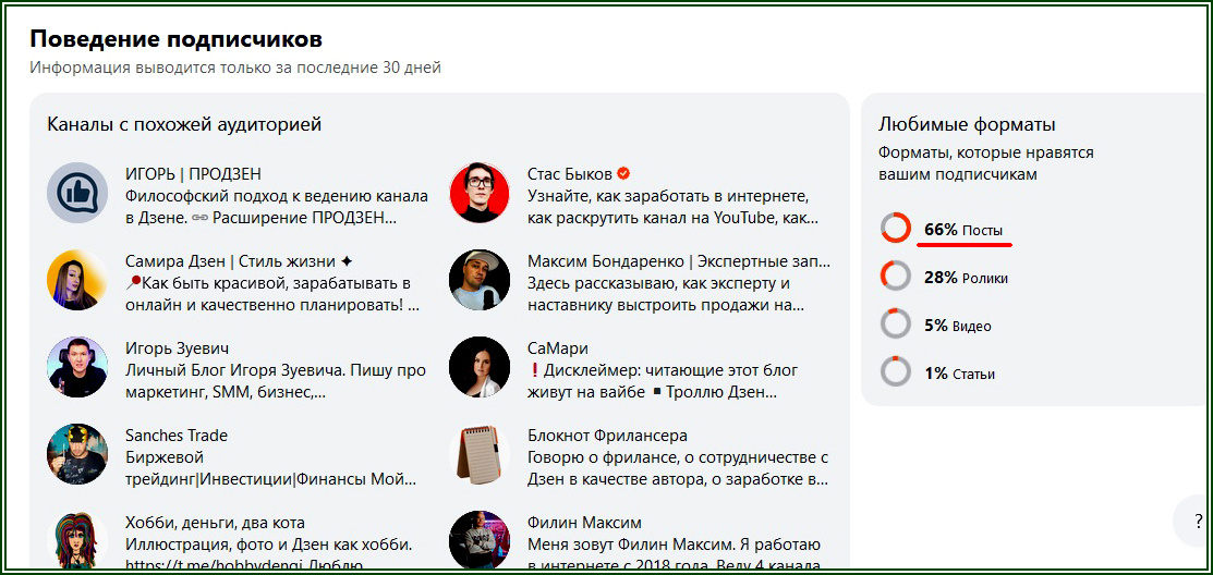 вот это номер