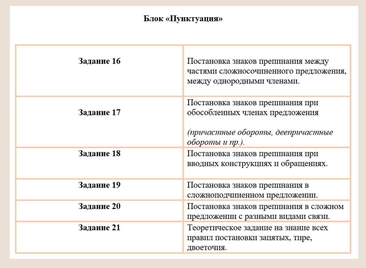 16-18 — любимые задания многих ребят, к этим номерам легко подготовиться