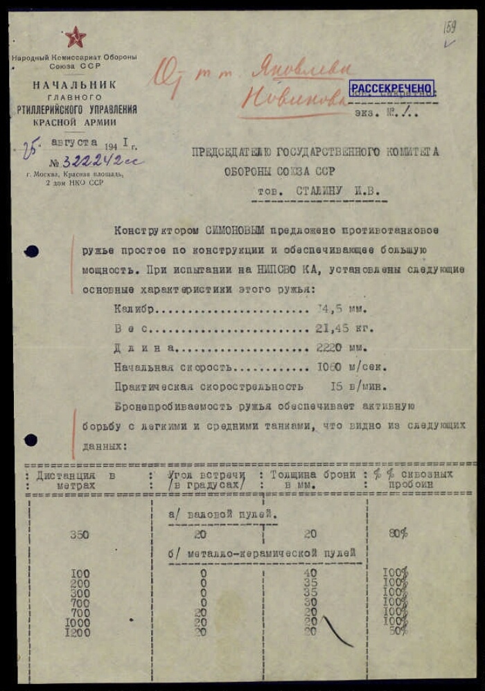 Источник: https://www.prlib.ru/