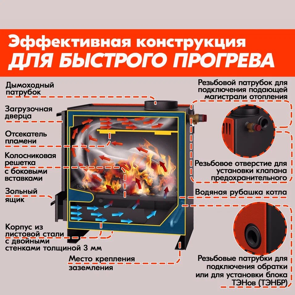 Как правильно топить твёрдотопливный котёл дровами и какими лучше?