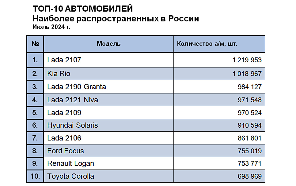 Источник: "Автостат Инфо". Инфографика: "Автотайм Сибирь" 