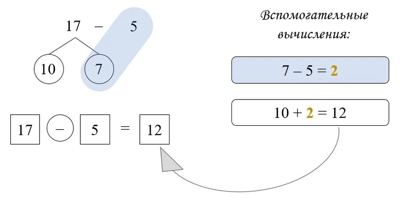 Схема автора