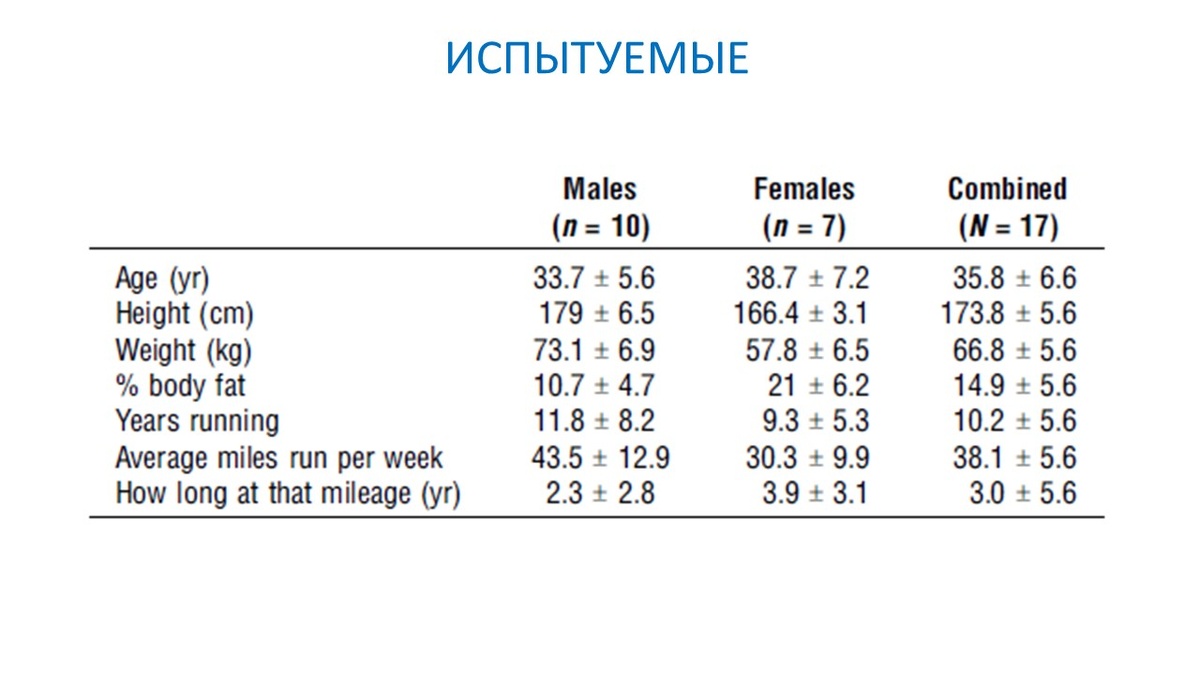 Рисунок 1. Данные по испытуемым.