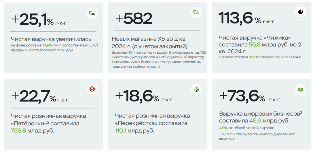 Краткая инфографика