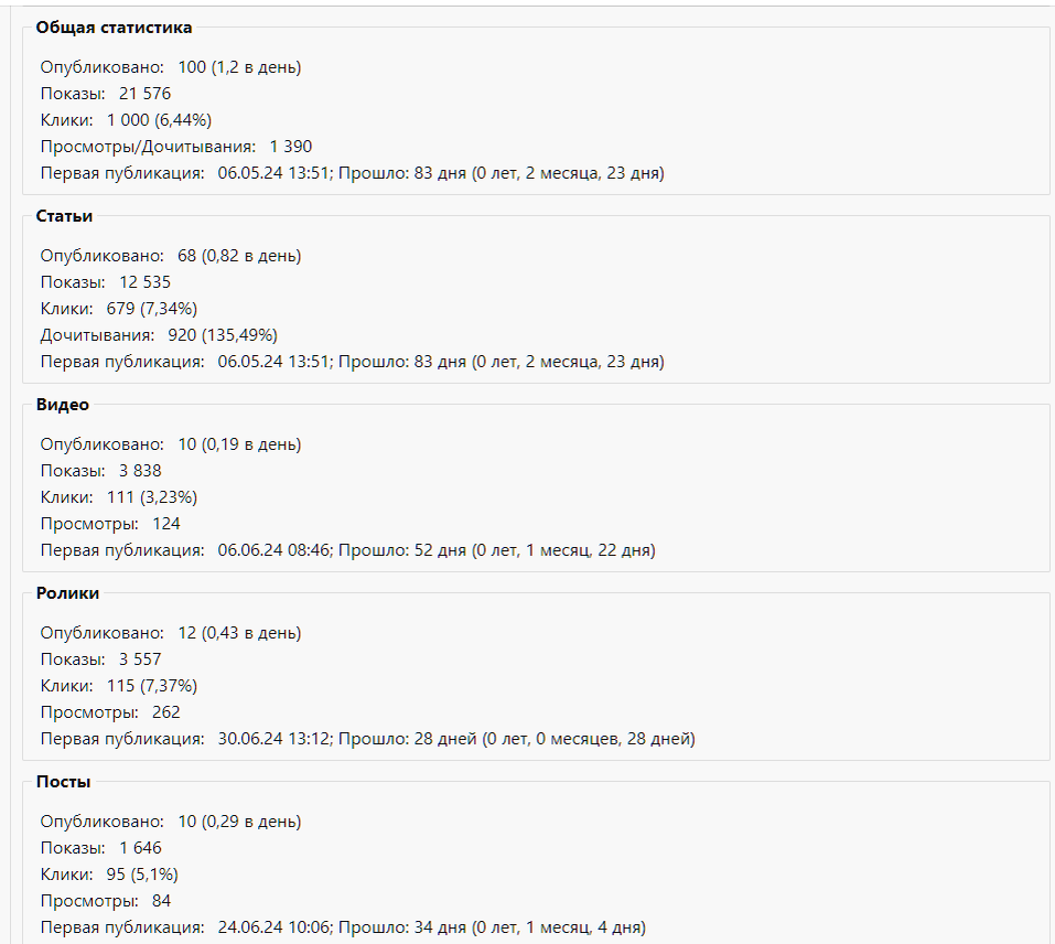 Статистика ПРОДЗЕН