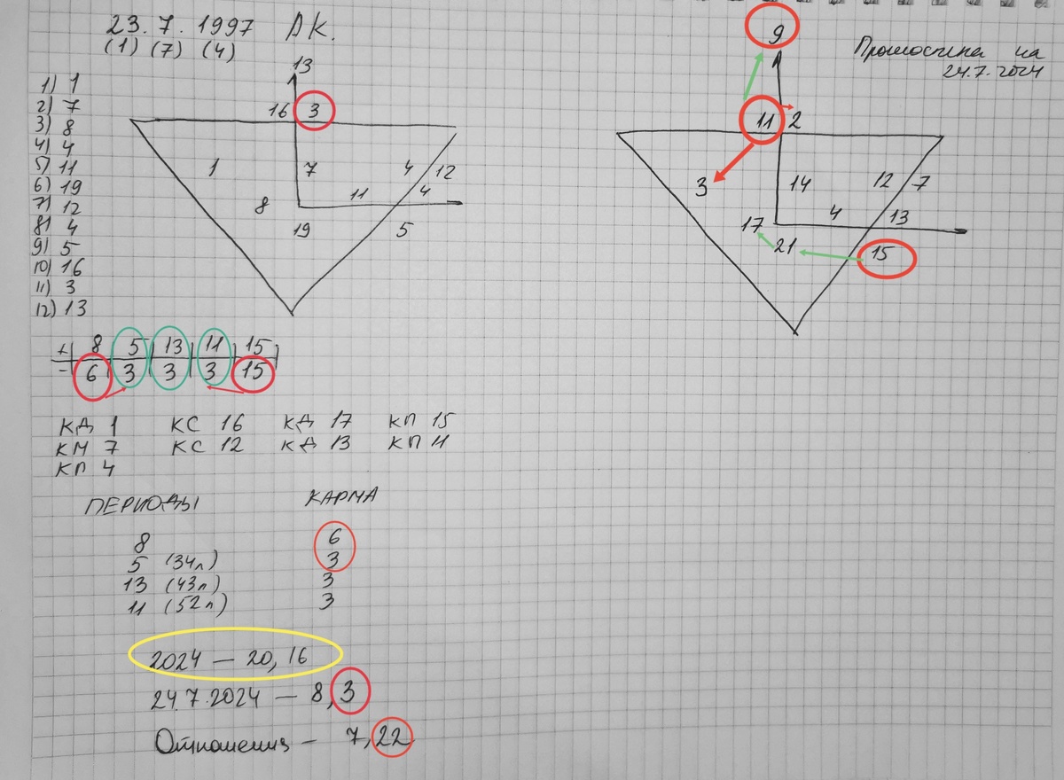Нумерологический разбор Алексея Кириченко