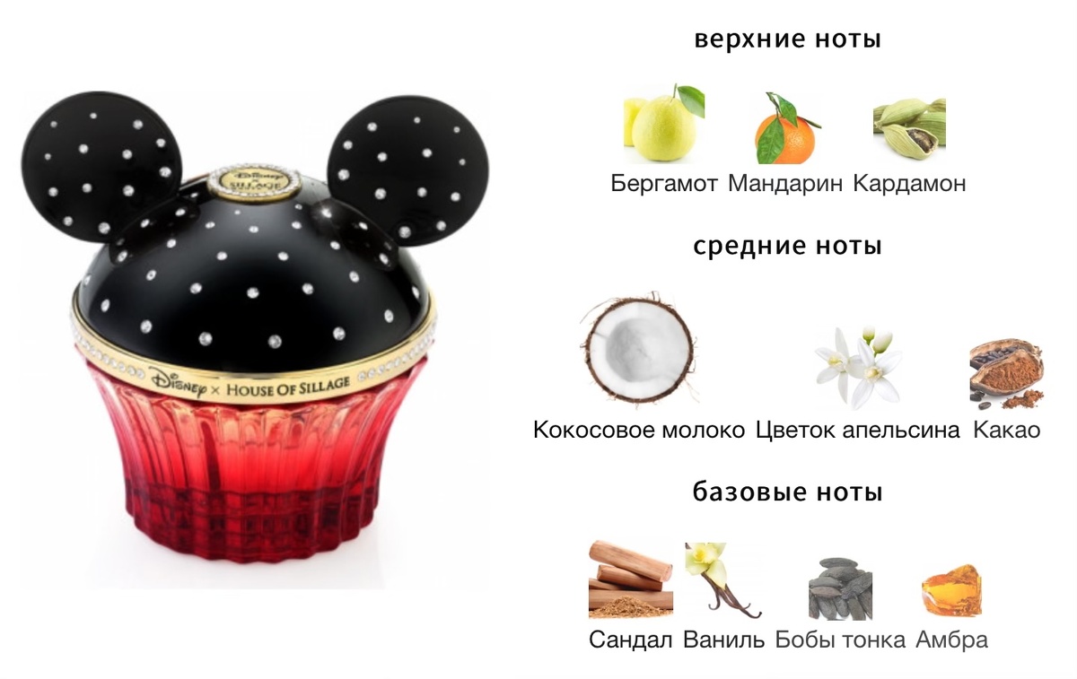 Mickey Mouse The Fragrance House Of Sillage  Пирамида