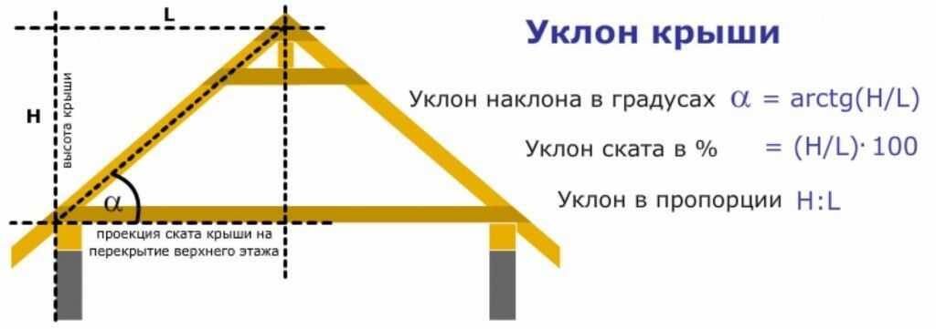 Фото из свободных источников