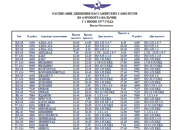 Расписание движения пассажирских самолётов из аэропорта Нальчик на лето 1977 г.