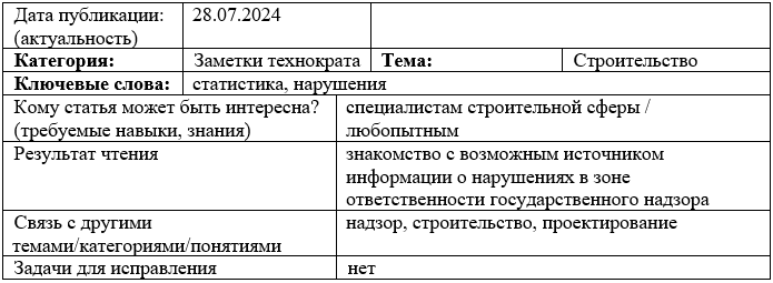 Карточка статьи