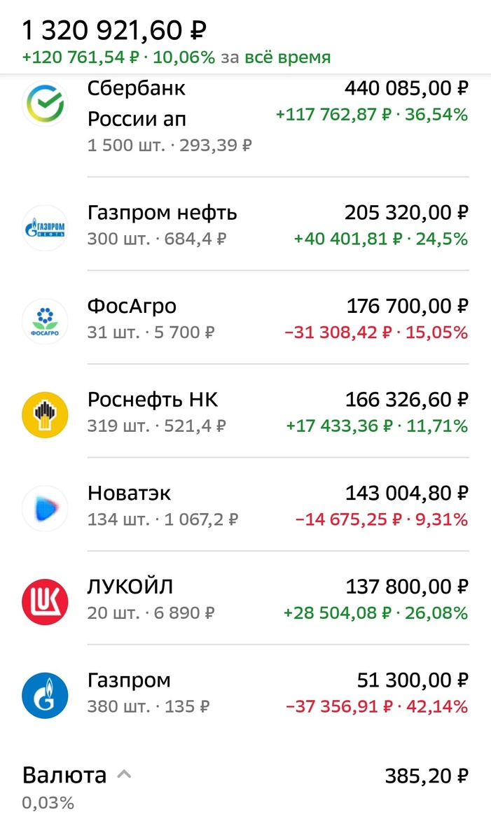 Общее состояние ИИС автора на 26.07.2024 г.