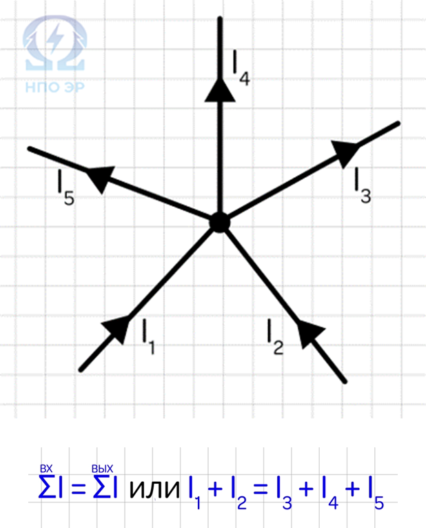 Изображение разработано командой "НПО ЭлектроРазработки"