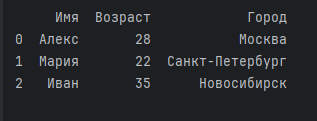 Пример вывода DataFrame, показывающий данные о людях.