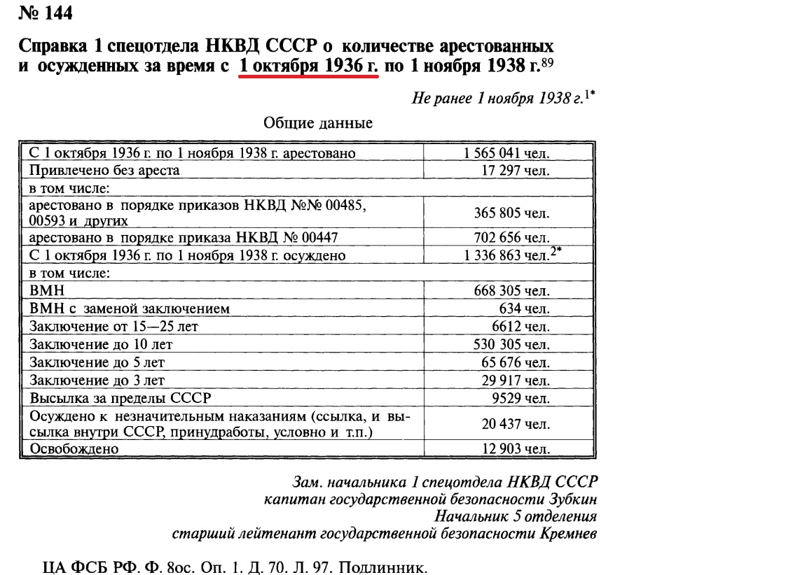 Рисунок 1. Что это за документ — совершенно понятно.