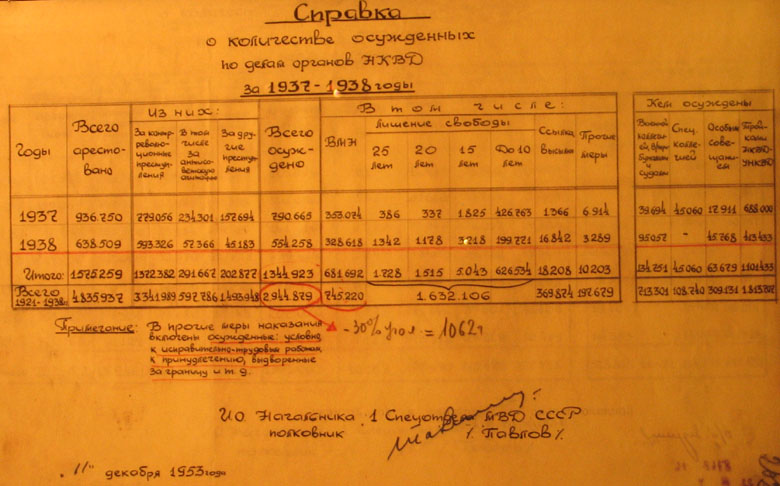 Рисунок 2. Справка Павлова [2].
