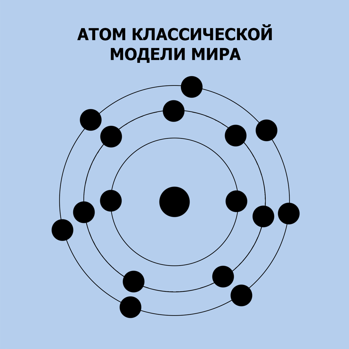 Атом классической модели мира / SPIRIT CODE