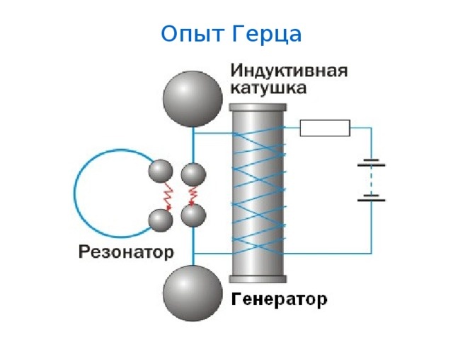 Схема опыта Герца