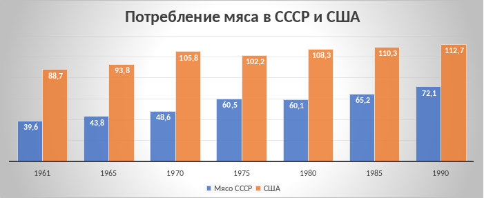 В кг в год на душу населения