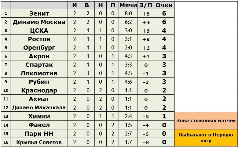 Создано в Exel