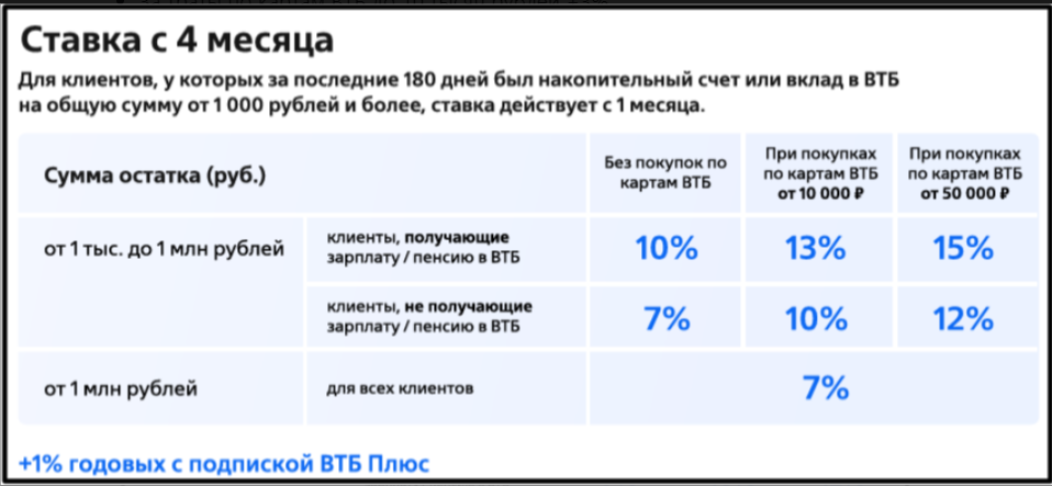 Фонд ликвидности сбера