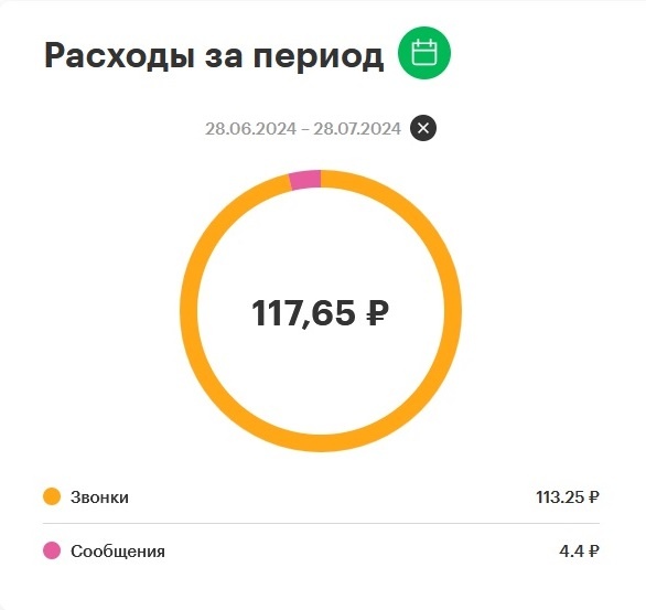 Сколько денег было потрачено за месяц. Источник: фото автора.