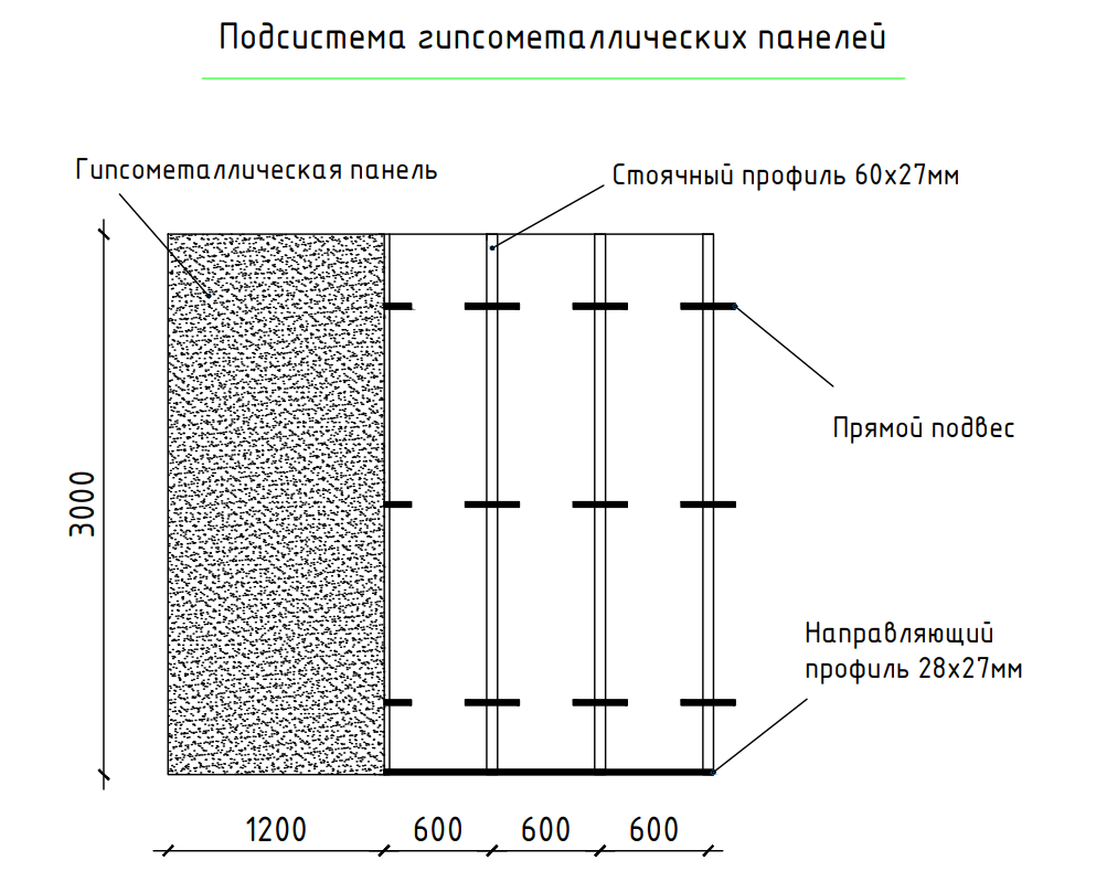 Схема монтажа гипсометаллических панелей ООО "Медбилд"
