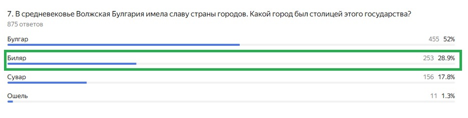 Правильный ответ: Биляр