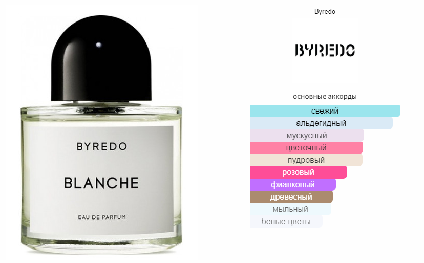 fragrantica.ru