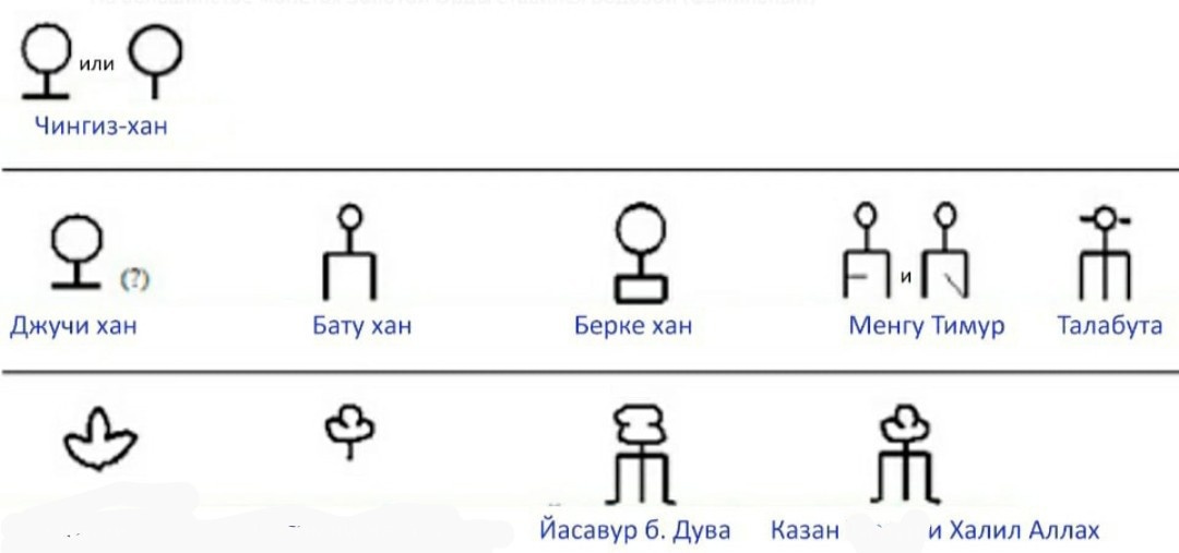 Тамги Берке-хана и Хасана ибн Йездигерда, из VK.