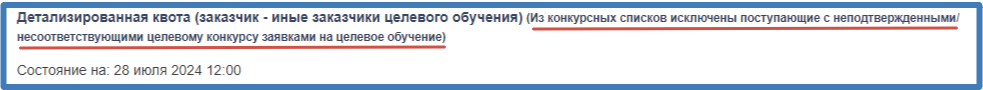 Скриншот конкурсного списка от 12:00 28 июля с сайта МГУ