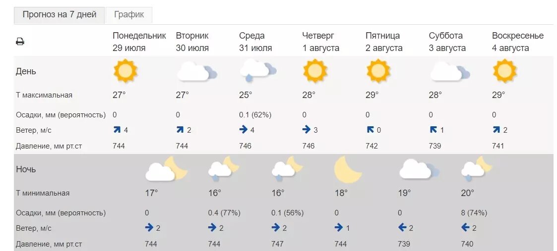     Источник: https://meteoinfo.ru