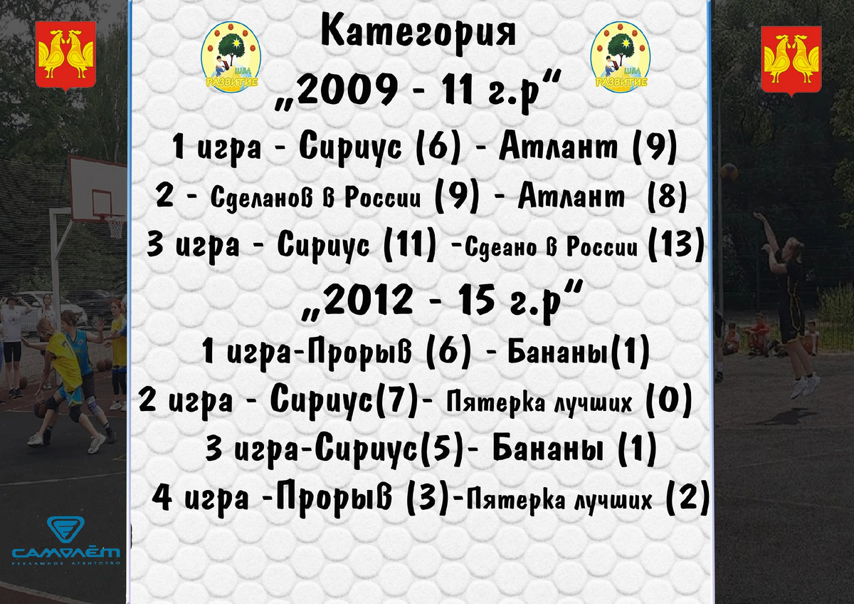 Результаты игр второго тура в категориях 2009 - 2011 г р и 2012 - 2015 г р