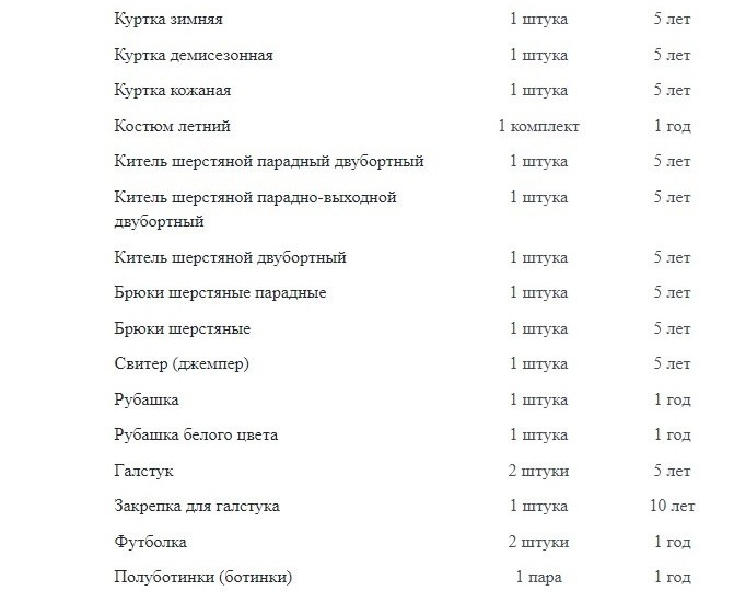 Вещевое обеспечение сотрудника ФПС ГПС МЧС России