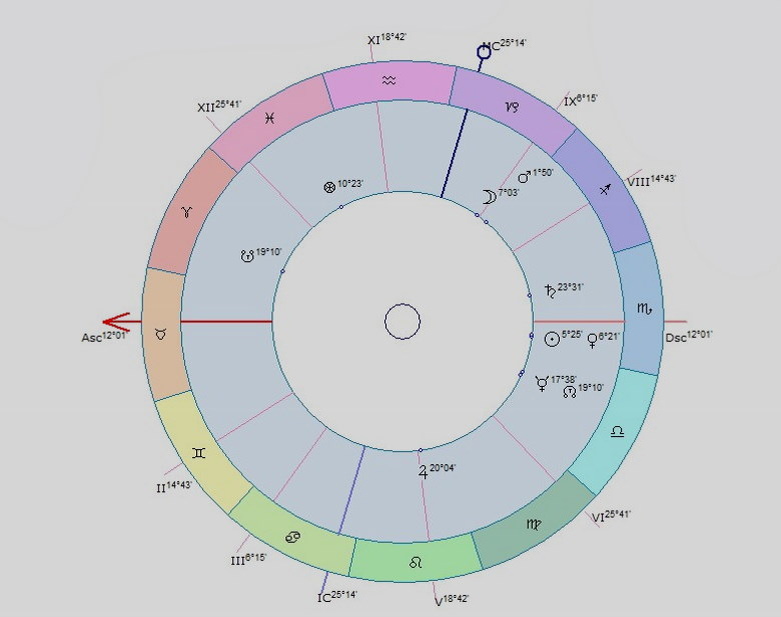 Асцендент в Тельце характеризует людей, стремящихся к стабильности, комфорту и материальному благополучию