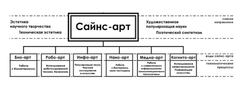 Таблица: автор - В. Тумилевич