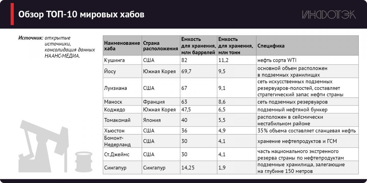 Таблица 1