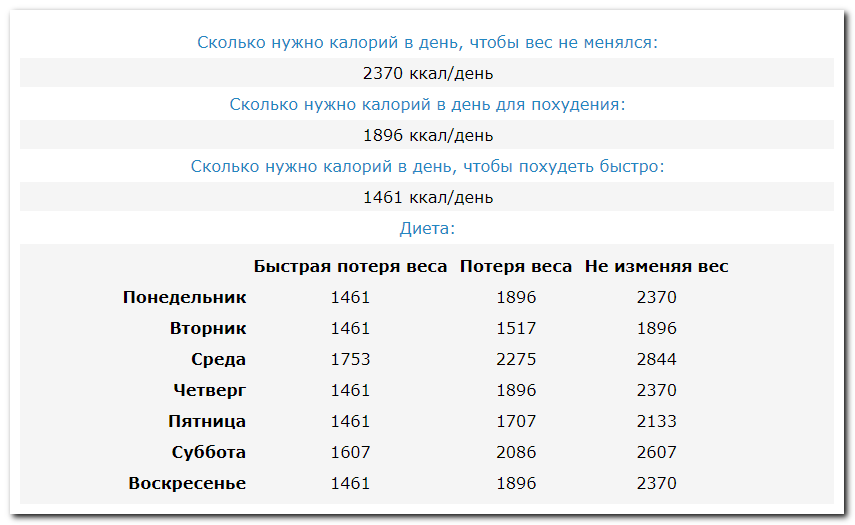 Рассчитай свою норму калорий