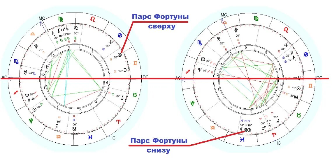 Картинка из открытого  интернет источника 