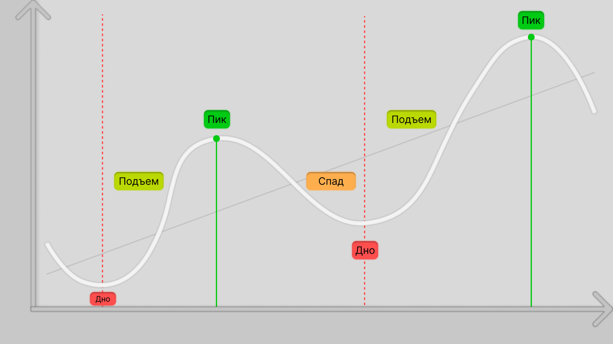Экономический цикл